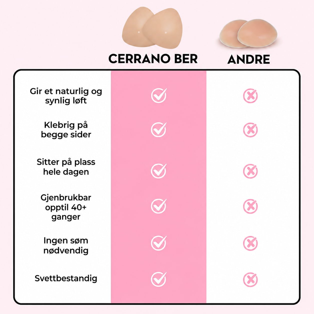 Ultra Løft-innlegg - Cerrano Ber